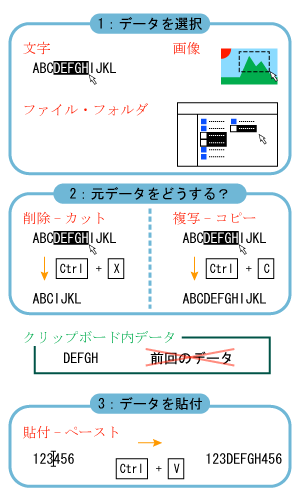 コピペの方法