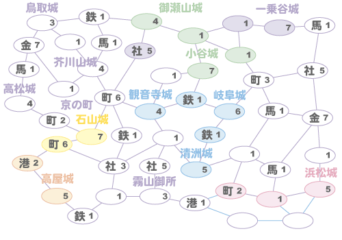 姉川の戦い