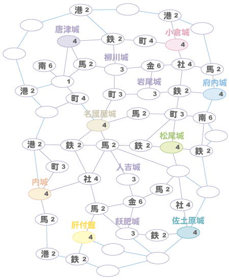 群雄集結