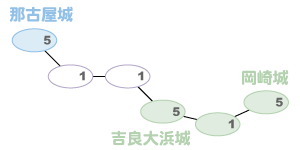 野望の始まり