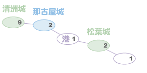 海津の戦い