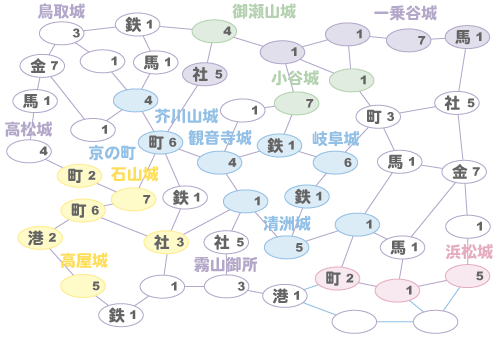 包囲網破壊