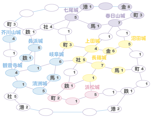 長篠の戦い