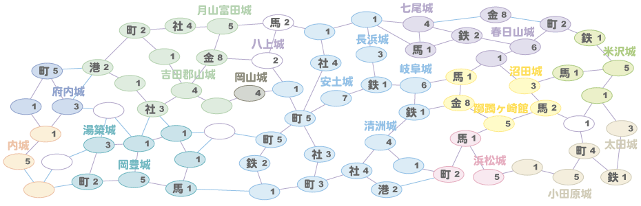 天下布武