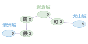 尾張統一