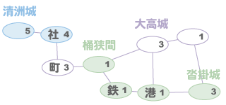 桶狭間の戦い
