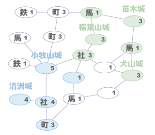 美濃攻め