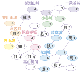 上洛の時