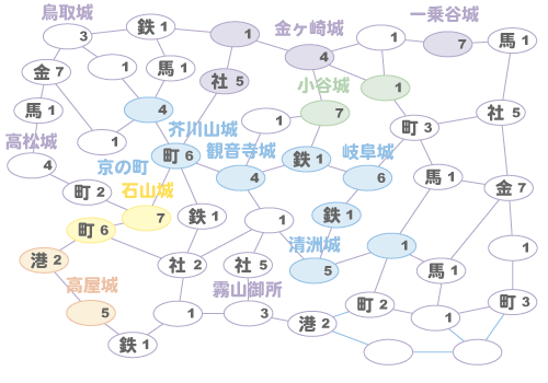 浅井と朝倉