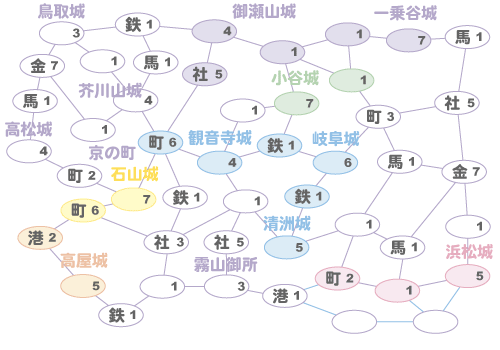 信長包囲網