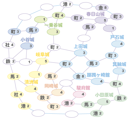 信玄包囲網