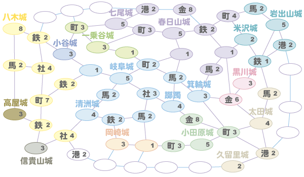 軍神降臨