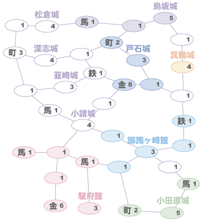 甲斐の虎、立つ