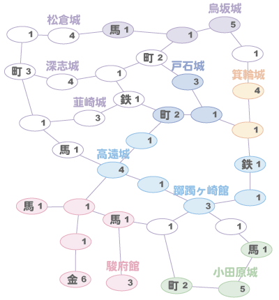 信州攻略戦
