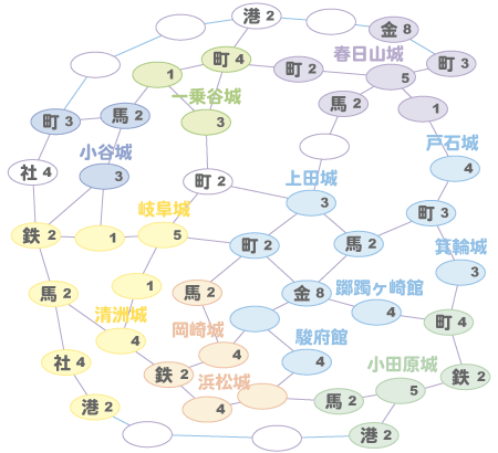 武田軍、西進