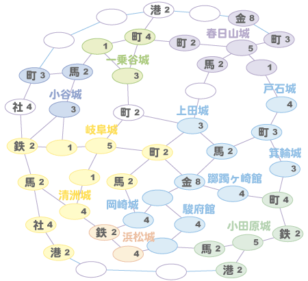 信長包囲網