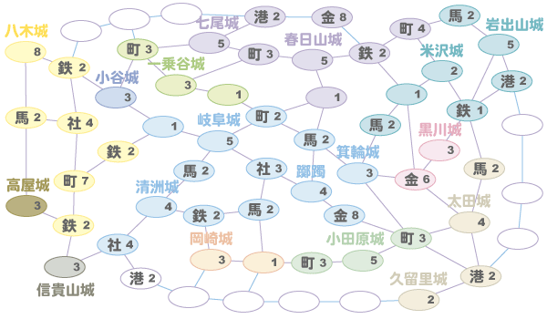 魔王成敗
