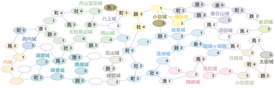 王道の天下