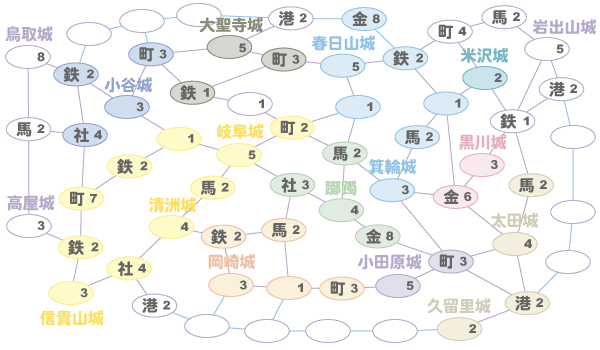 信長の東進