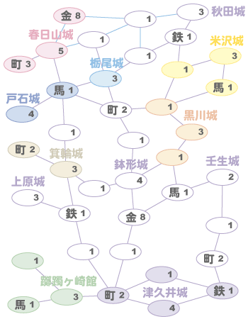 越後騒乱