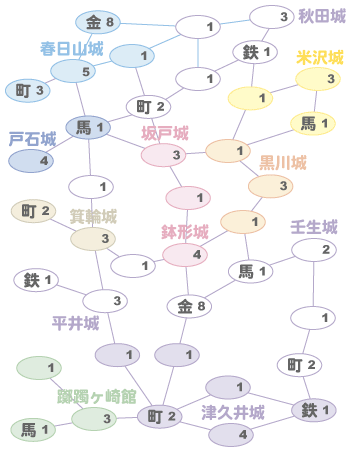 関東管領救援