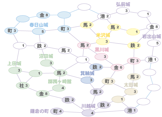 小田原城包囲