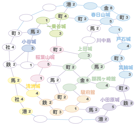 川中島の死闘