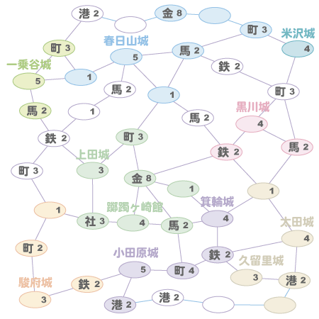 今川救援