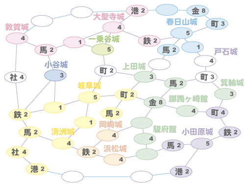 信玄西上