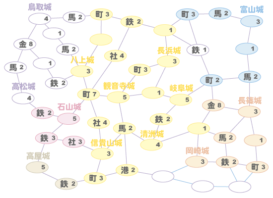 謙信上洛