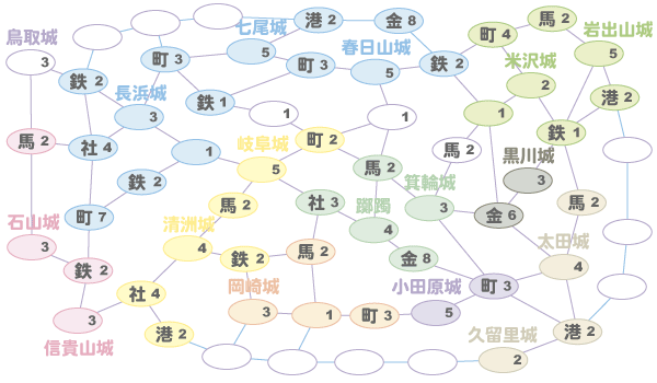 謙信包囲網