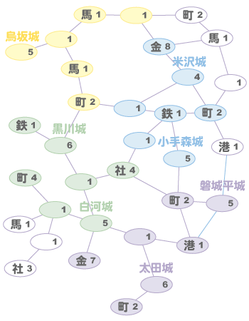 摺上原の合戦