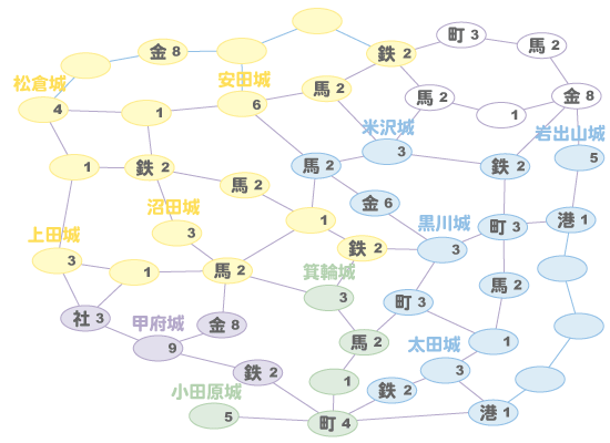 徳川と天下