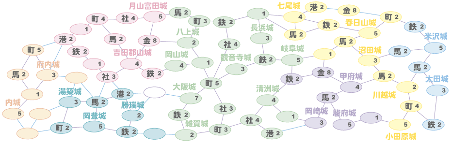 天下分け目