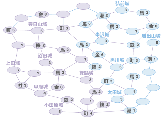 竜の天下