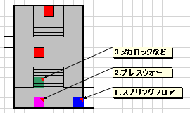トラップ2-1